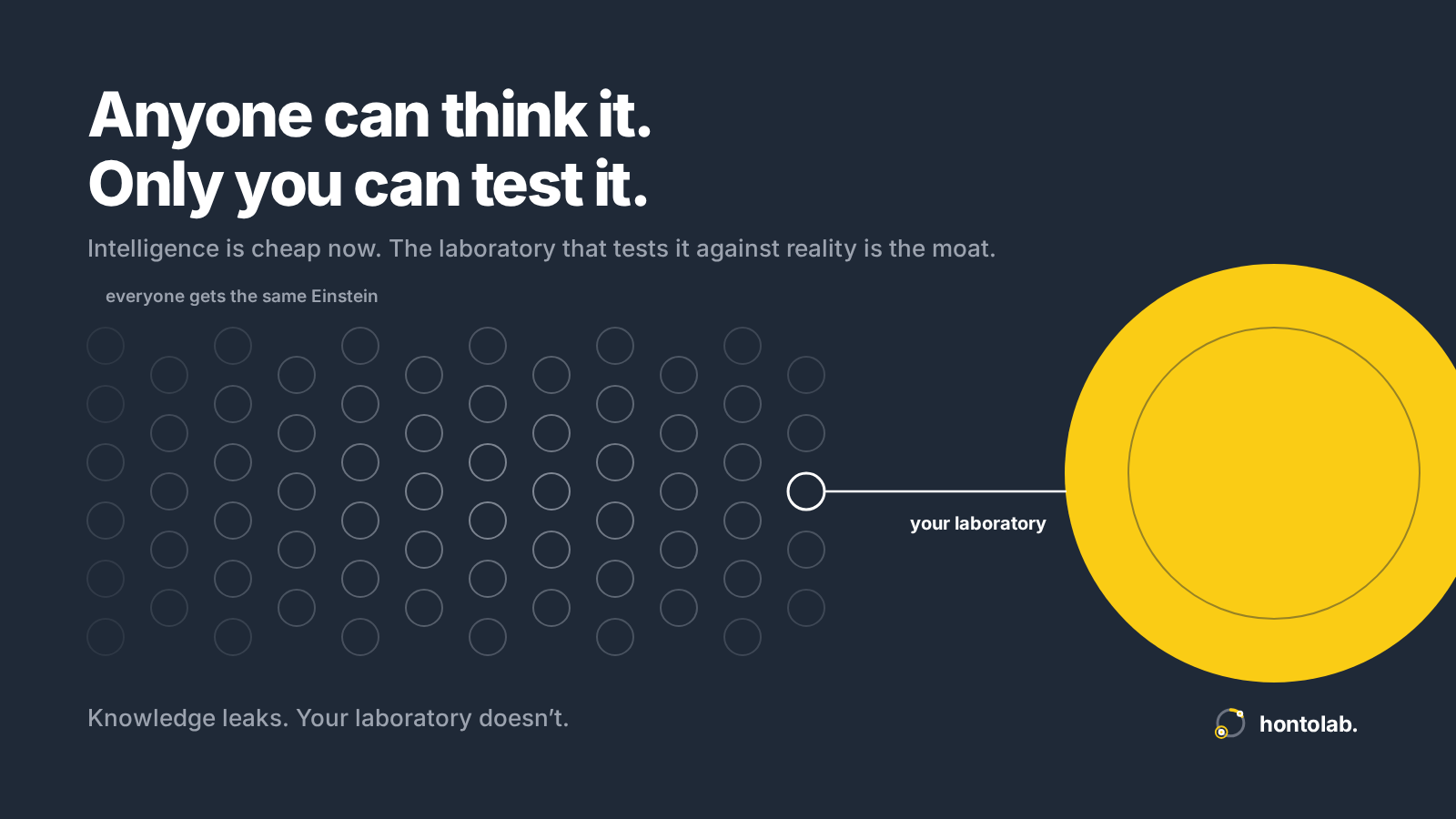 Anyone can think it. Only you can test it.
